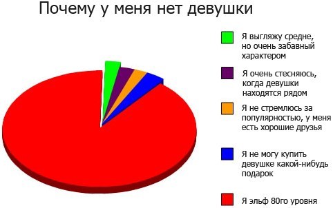 Почему... Почему...