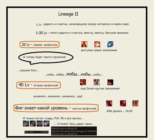 Lineage II - Первый монстр, второй монстр, третий монстр... Обзор Lineage 2 Lineage II - Первый монстр, второй монстр, третий монстр... Обзор Lineage 2